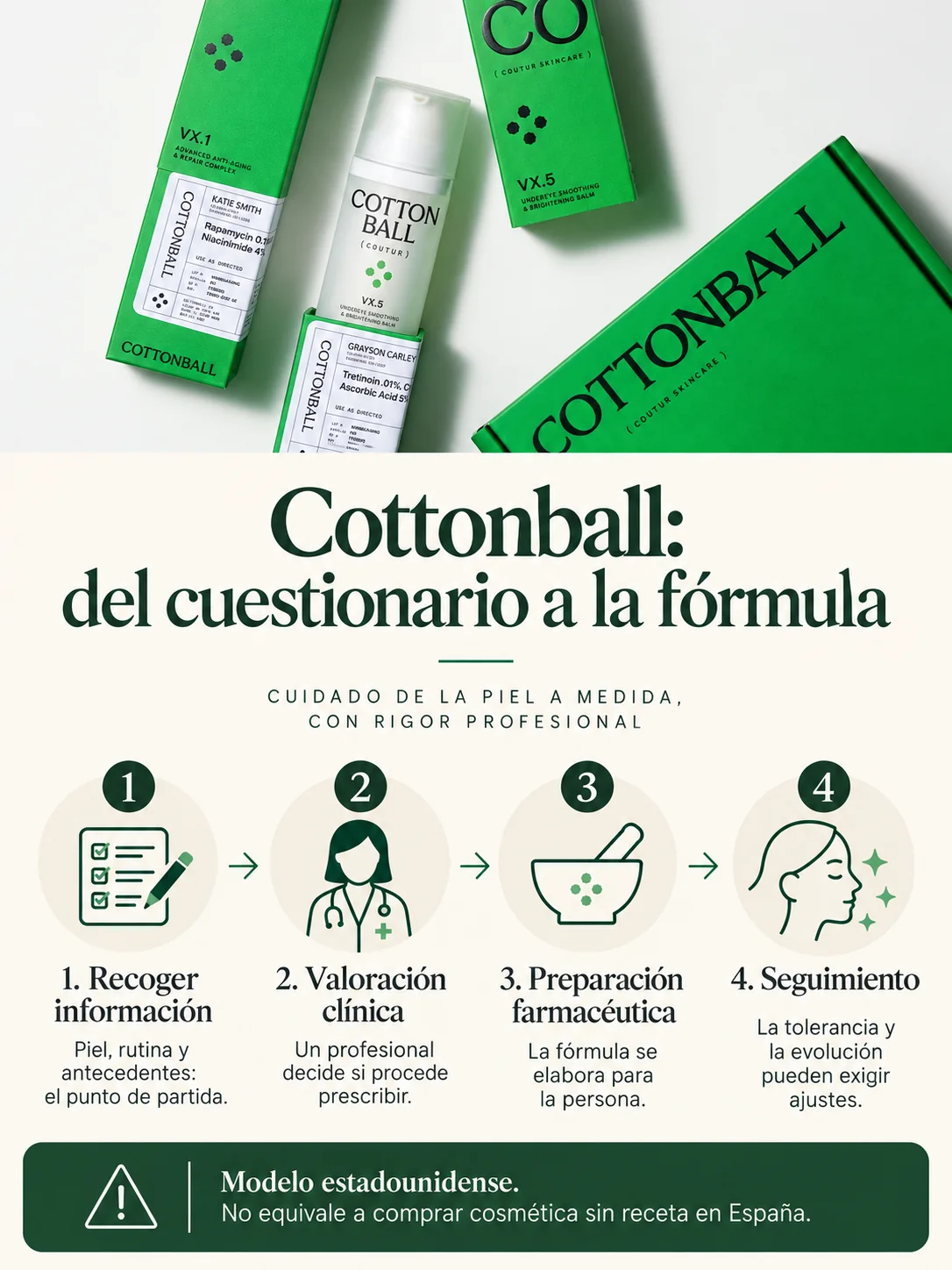 Cuatro etapas del modelo Cottonball: información, valoración, preparación y seguimiento
