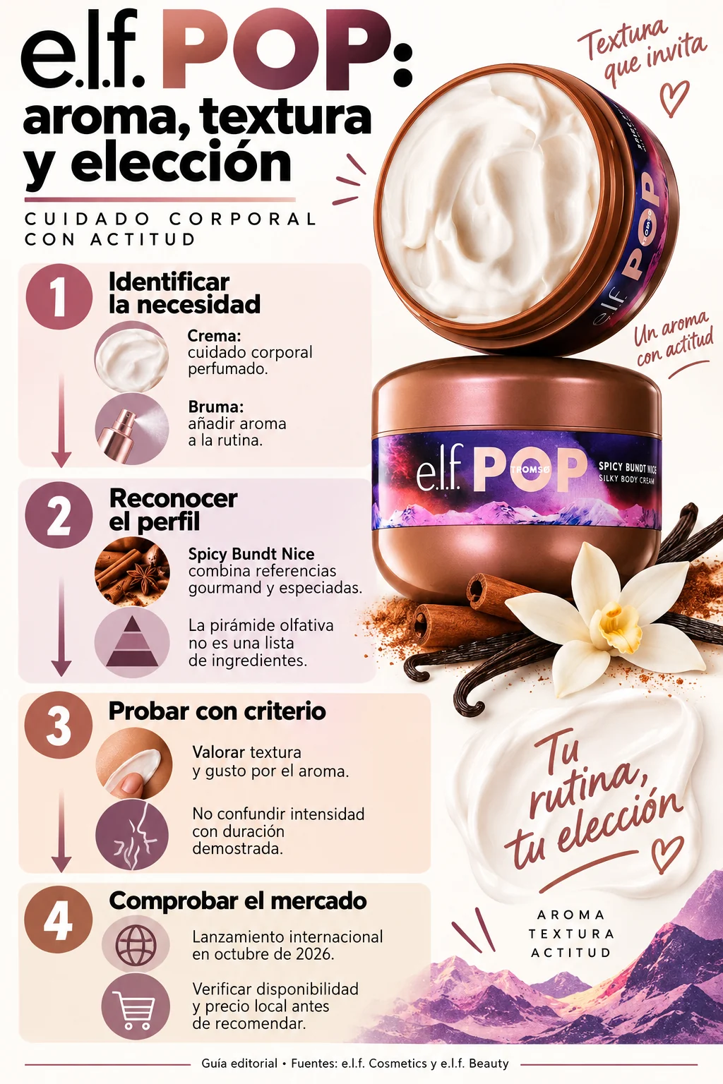 Infografía comparativa de crema corporal y bruma e.l.f. POP