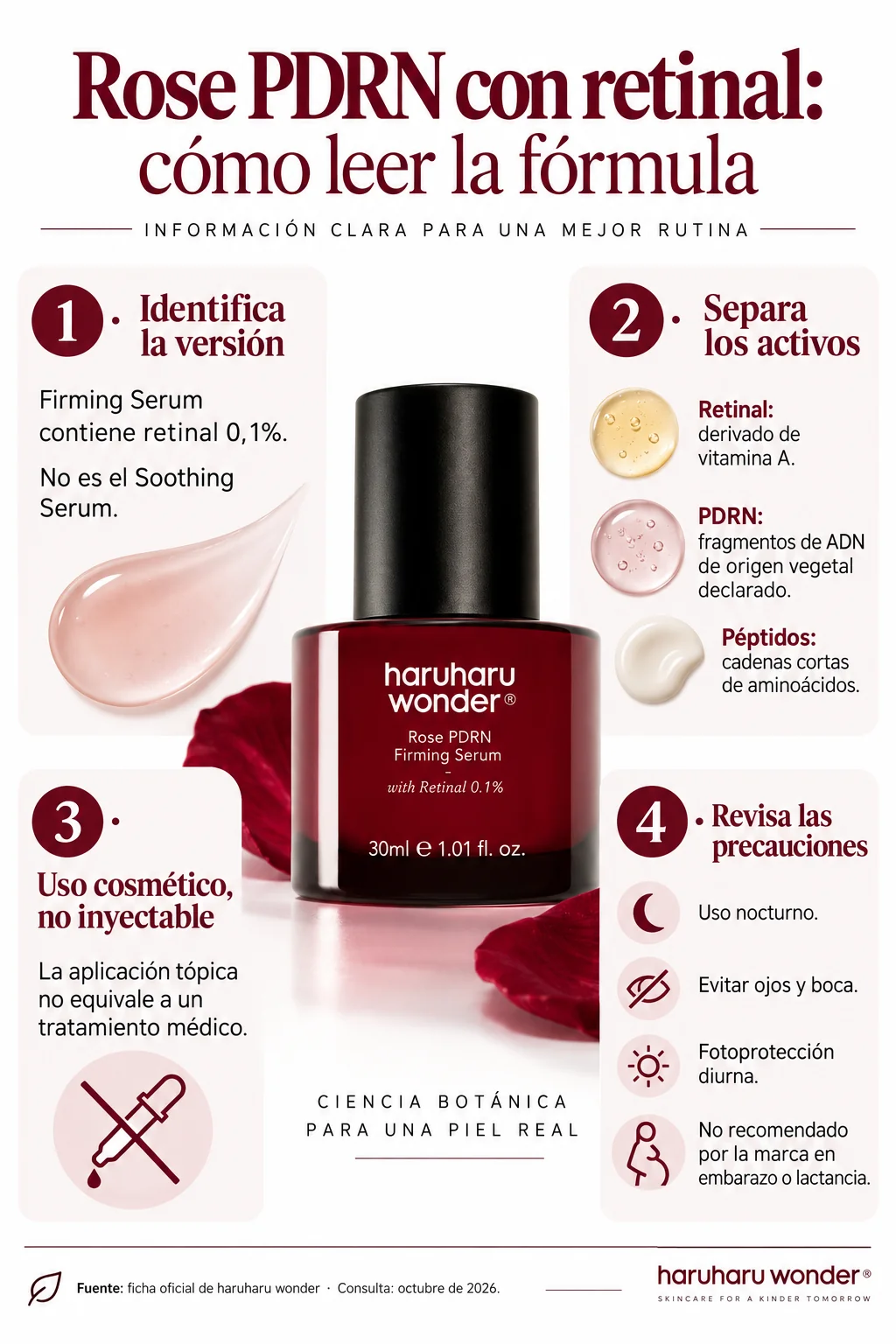 Infografía de activos y precauciones de Rose PDRN Firming Serum