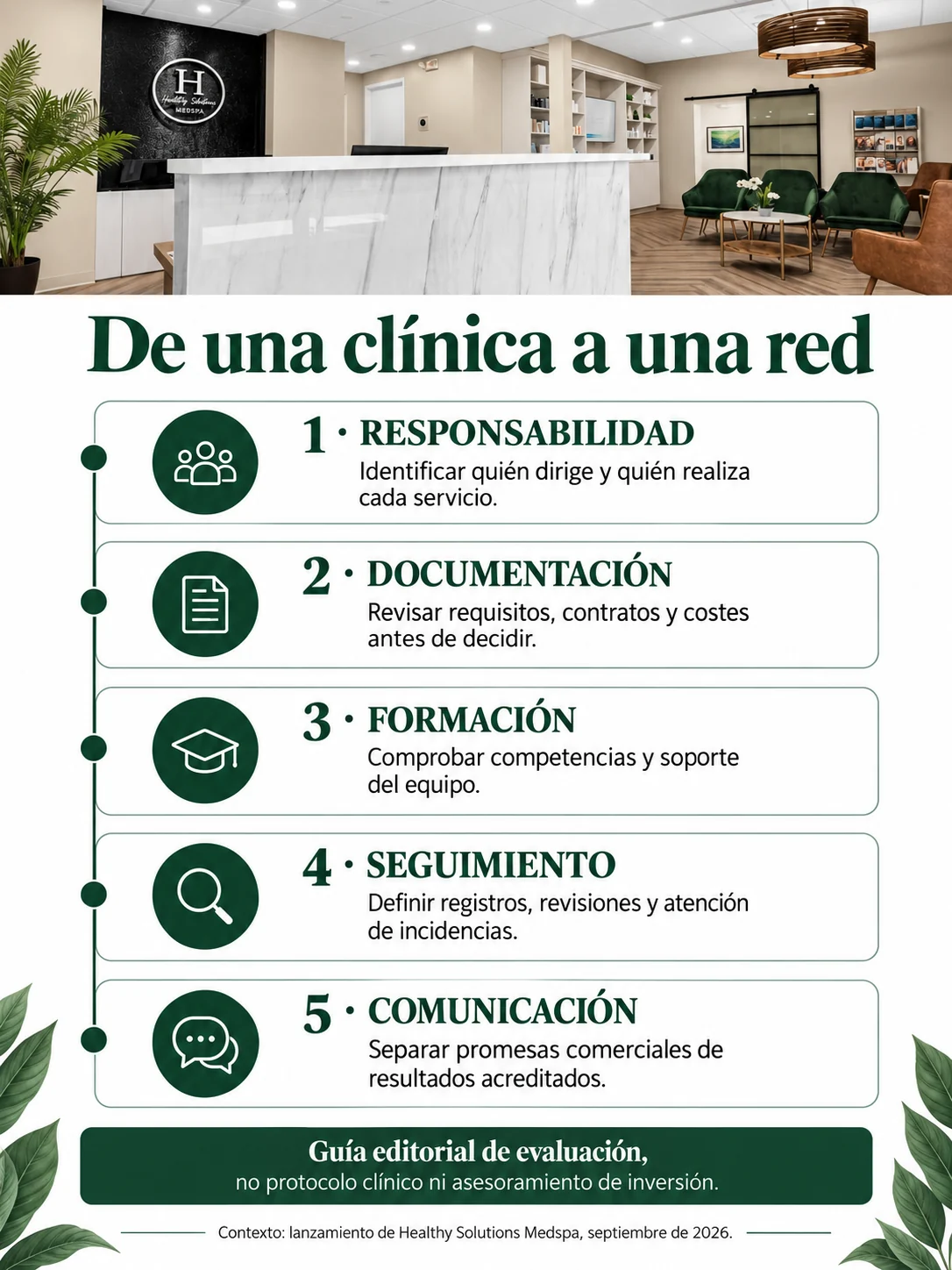 Infografía sobre responsabilidad, documentación, formación, seguimiento y comunicación