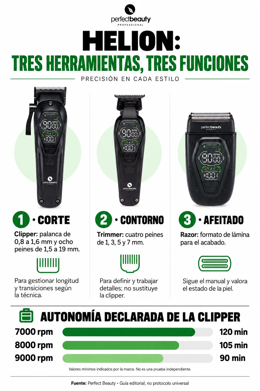 Comparativa de clipper, trimmer y razor Helion y autonomía declarada