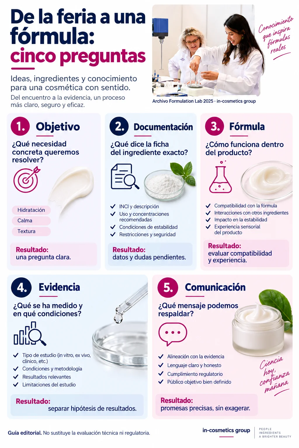 Infografía con cinco comprobaciones para evaluar un ingrediente cosmético
