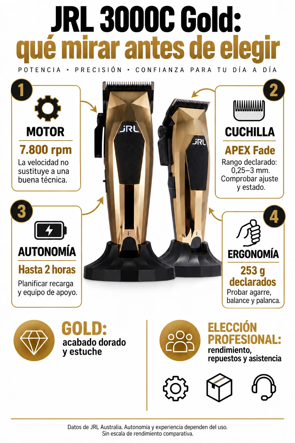 Infografía de motor, cuchilla, autonomía y ergonomía de JRL 3000C Gold