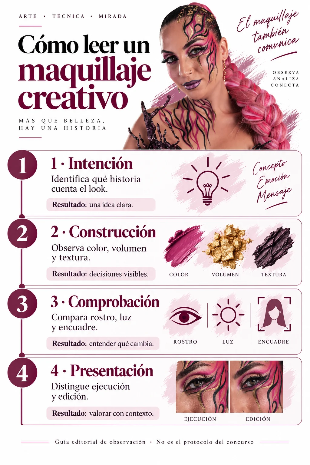 Infografía con intención, construcción, comprobación y presentación de un maquillaje
