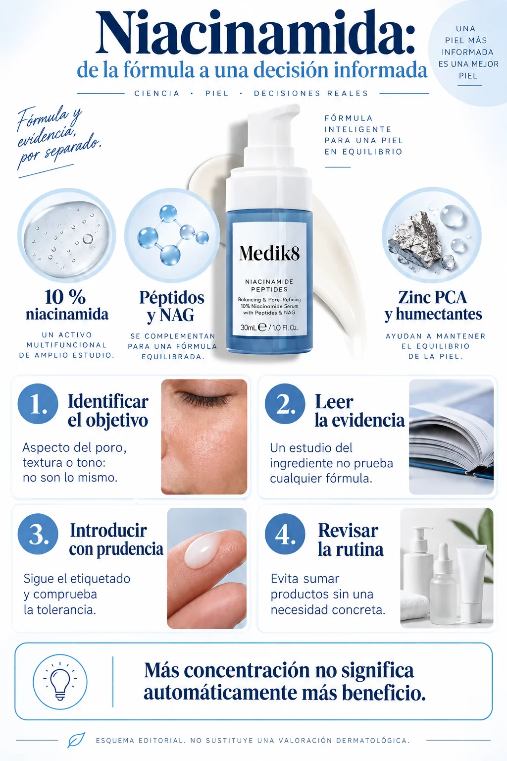 Infografía de Niacinamide Peptides y criterios para valorar su fórmula