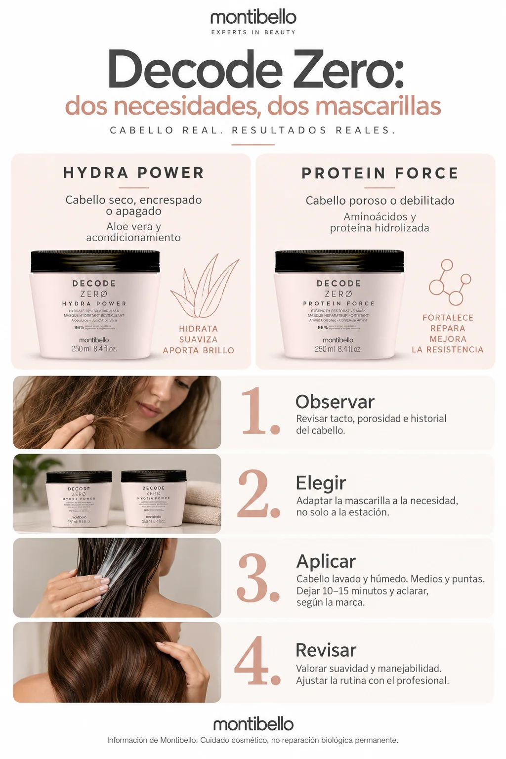 Infografía comparativa de Hydra Power y Protein Force con cuatro pasos de uso