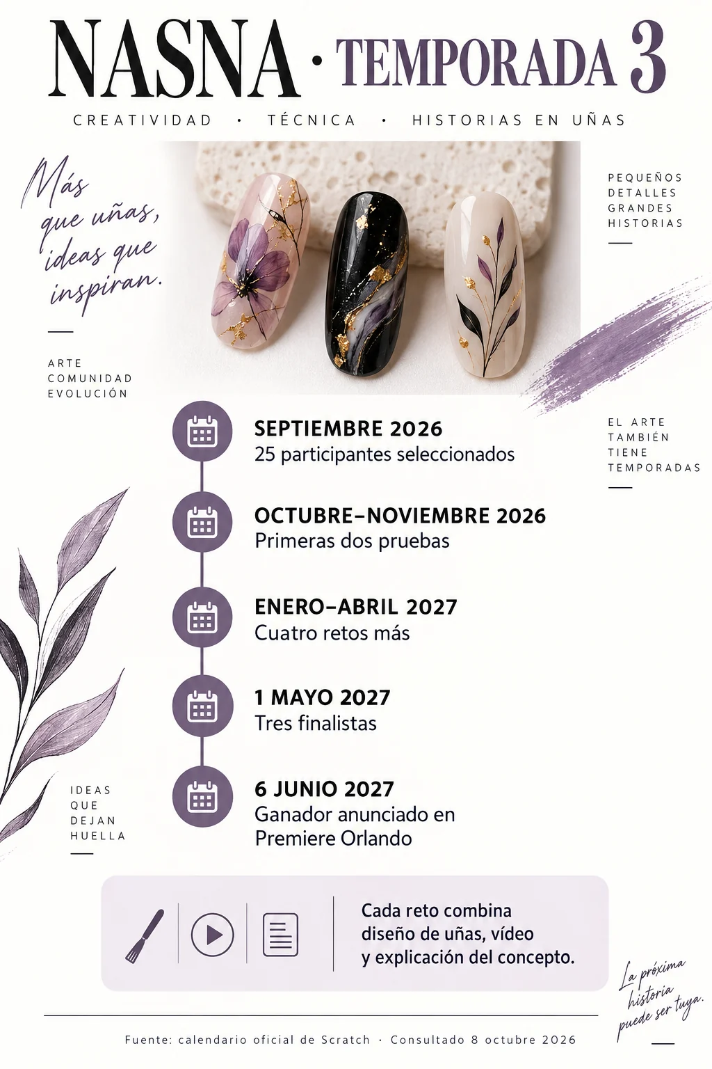 Cronología de NASNA desde septiembre de 2026 hasta junio de 2027
