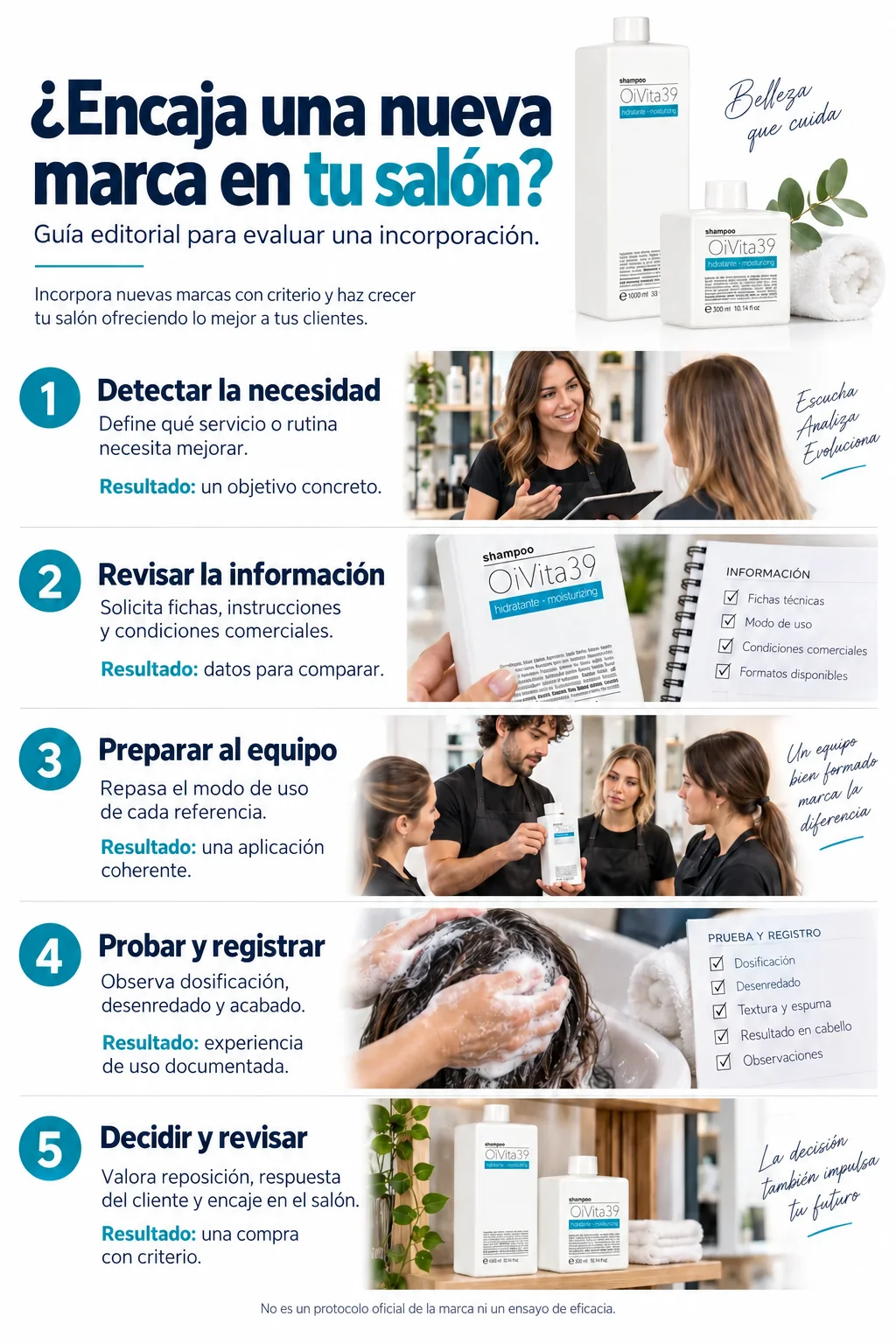 Infografía con cinco decisiones para incorporar una marca al salón