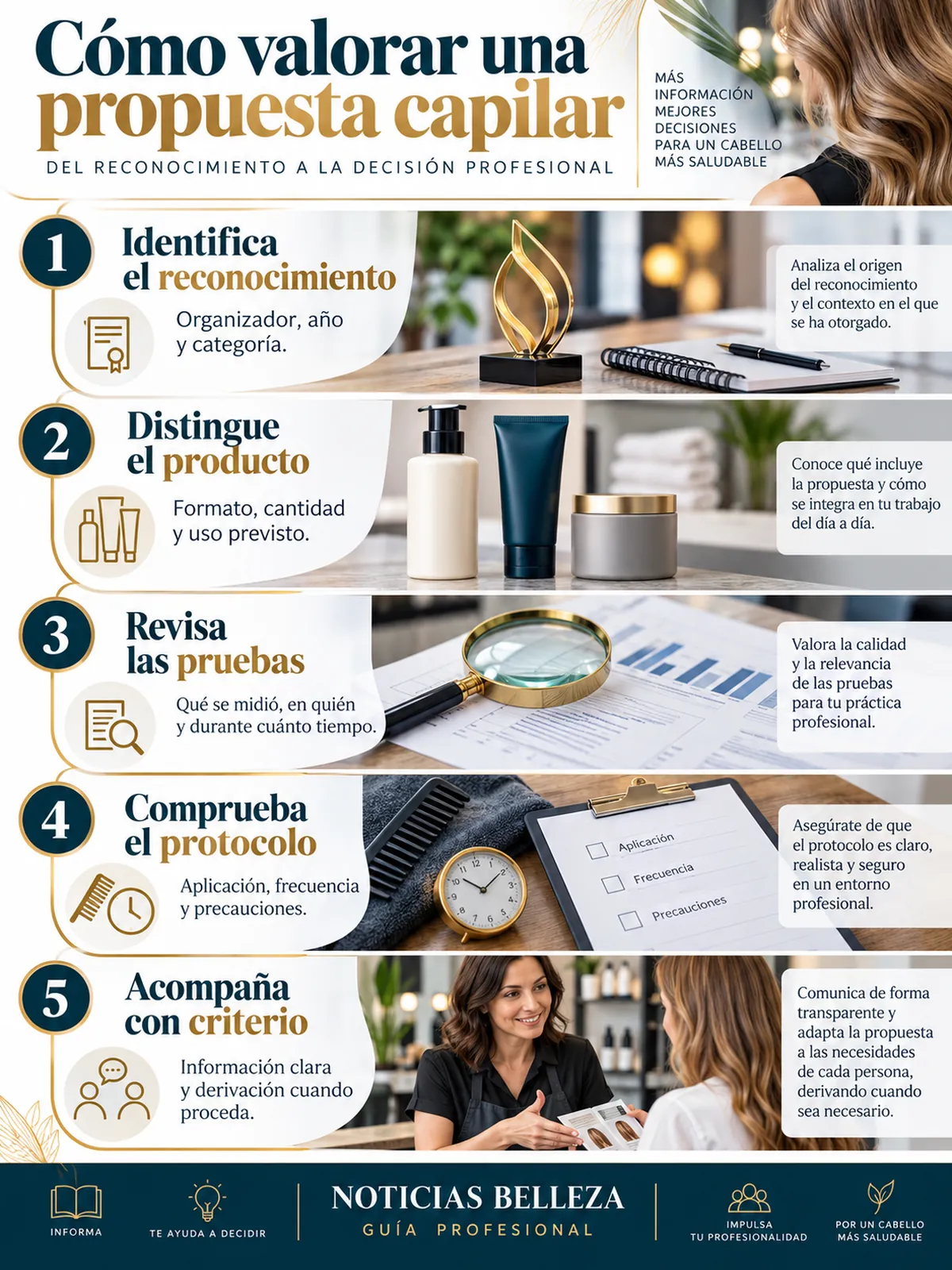 Infografía con cinco pasos para valorar una propuesta capilar: reconocimiento, producto, pruebas, protocolo y acompañamiento