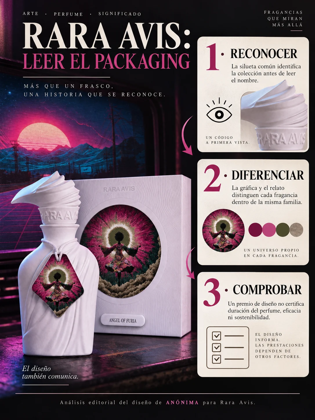 Infografía sobre reconocimiento, diferenciación y límites de los premios de diseño