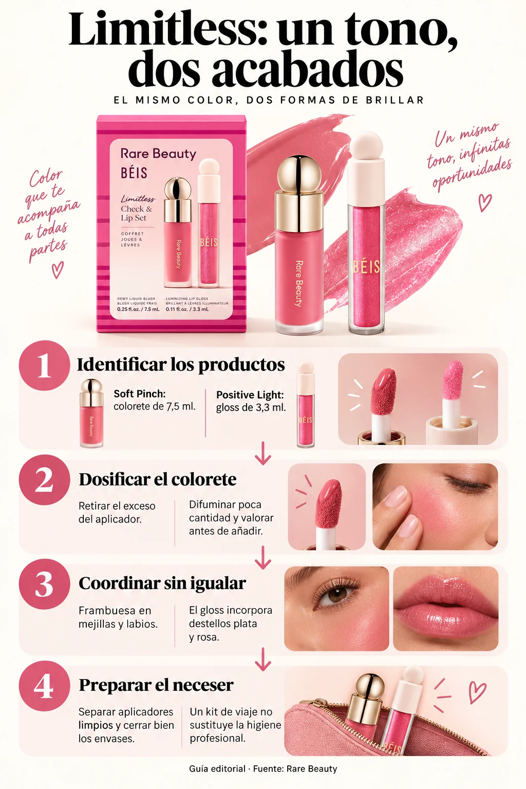 Infografía sobre el dúo Limitless de Rare Beauty y BÉIS