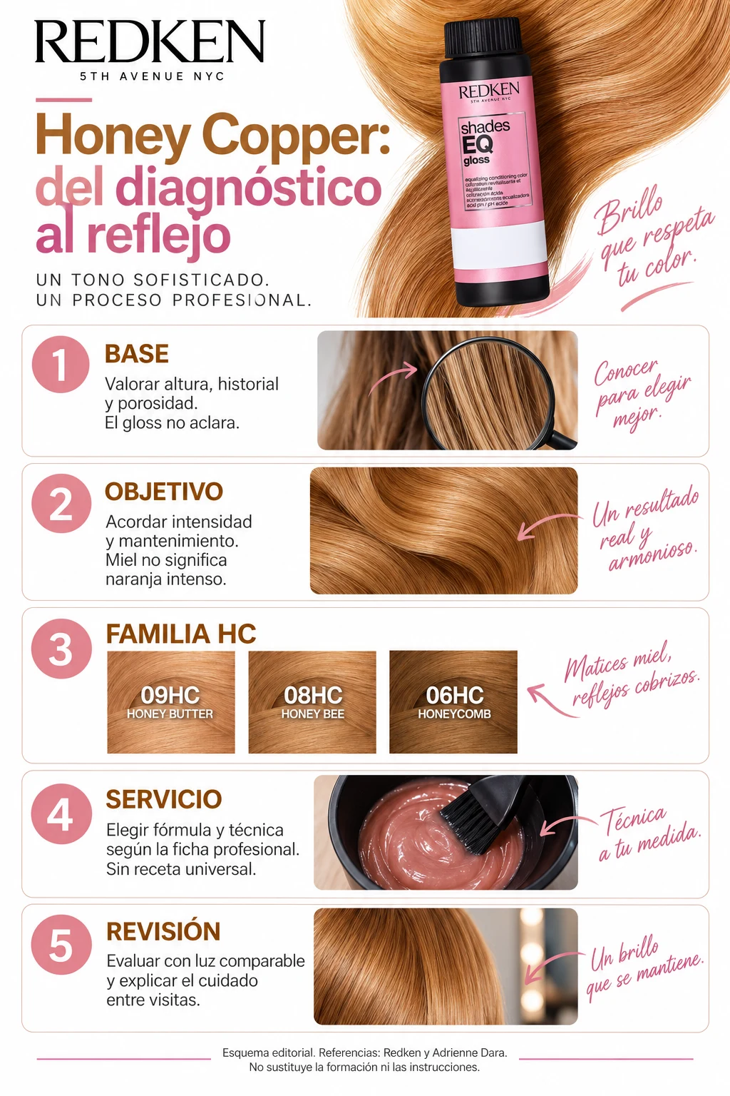 Infografía con cinco decisiones profesionales para trabajar Honey Copper