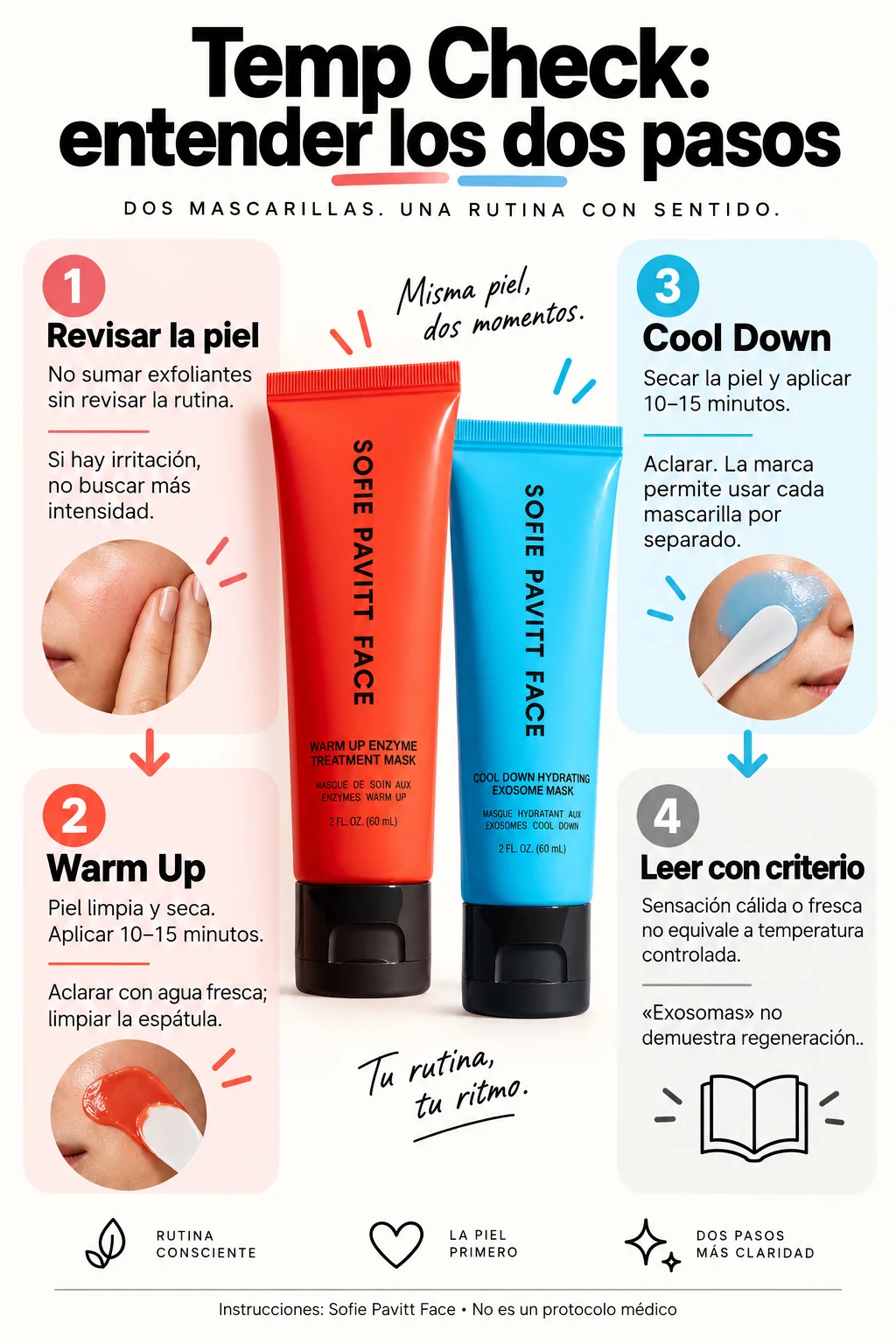 Infografía del uso de Temp Check y límites de sus promesas