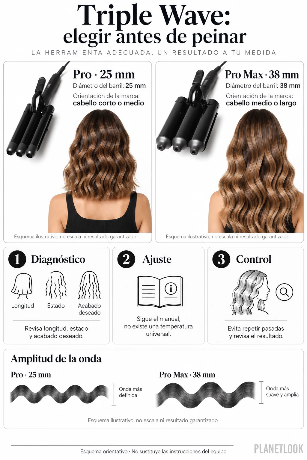 Infografía de los diámetros 25 y 38 mm y tres decisiones de peinado