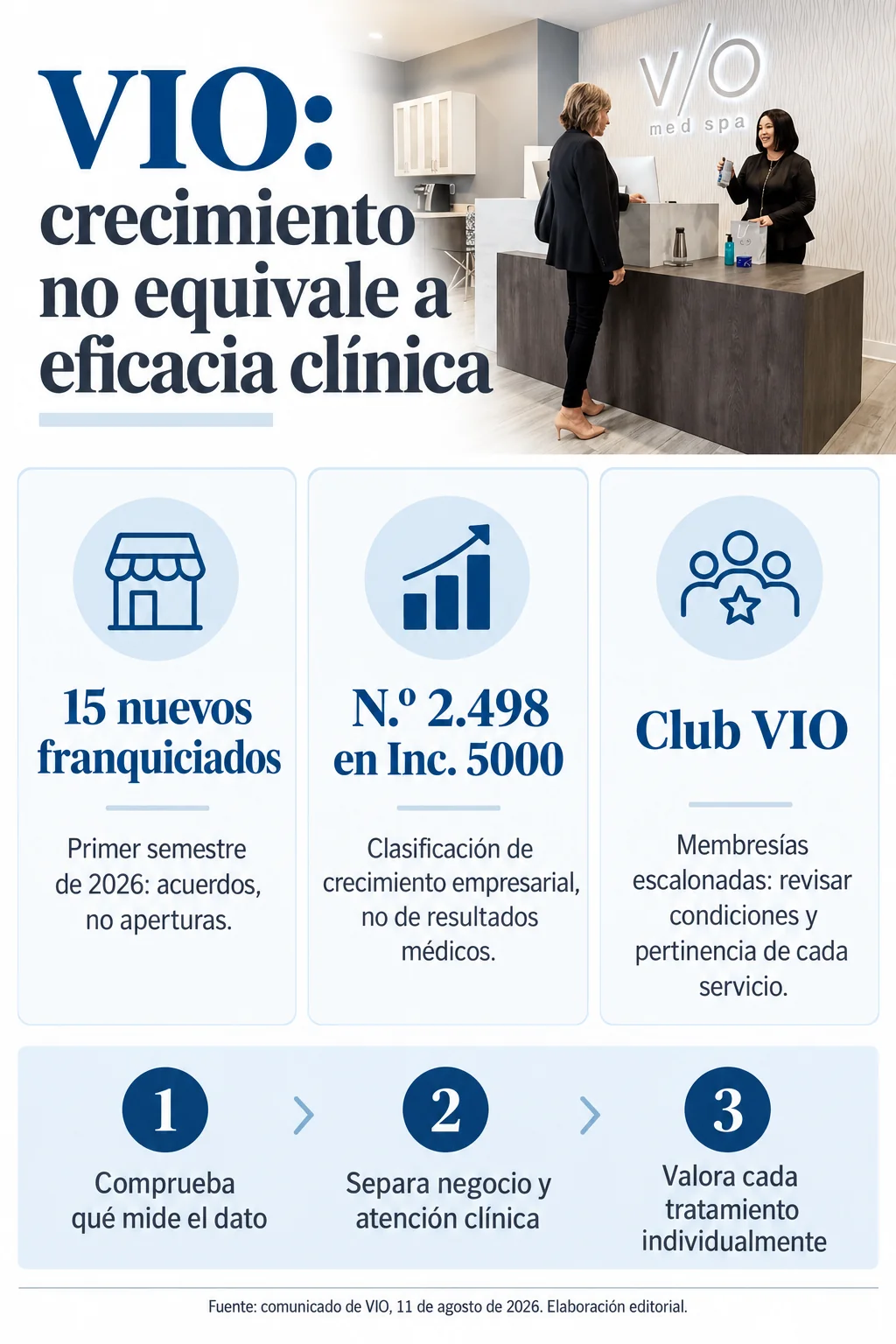 Infografía que separa acuerdos, ranking empresarial y membresías